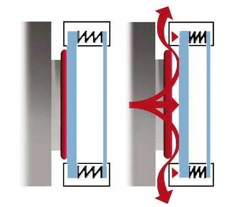 Key features of the KBF Range